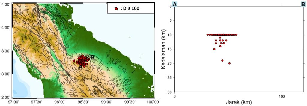 42 Arimuko dkk. (2020) Gambar 2. Distrbusi hiposentrum gempa vulkanik di kawasan Gunung Sinabung sebelum dilakukan relokasi. Gambar 3.