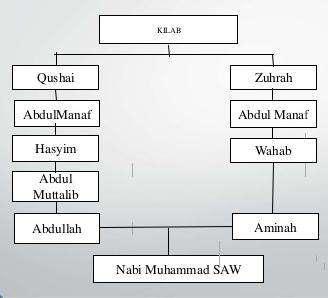 Shallallahu meninggalkan adalah wasallam yang membujuk dakwah islam alaihi kaum nabi muhammad agar Hikmah Dalam