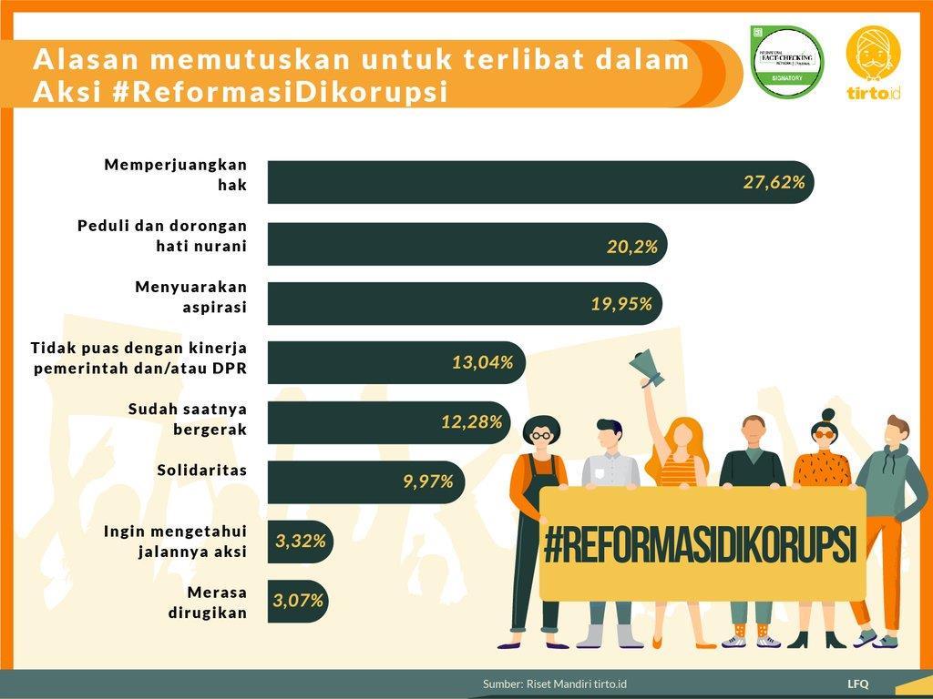 media sosial sebagai media untuk mengkapanyekan seruan untuk ikut peduli terhadap fenomena perpolitikan yang terjadi di Indonesia. Gambar 1.