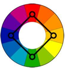 g) Tetrad Skema warna tetrad menggunakan empat warna, yaitu sepasang dua warna yang saling komplementer atau berseberangan.