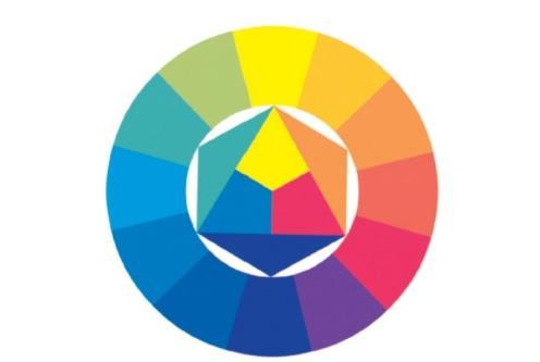 Gambar 2.5 Twelve-step Color wheel oleh Johannes Itten Sumber: Lauer dan Pentak (2013) Pada percetakan offset, warna primer yang digunakan adalah sistem CMYK (Cyan, magenta, kuning dan hitam).