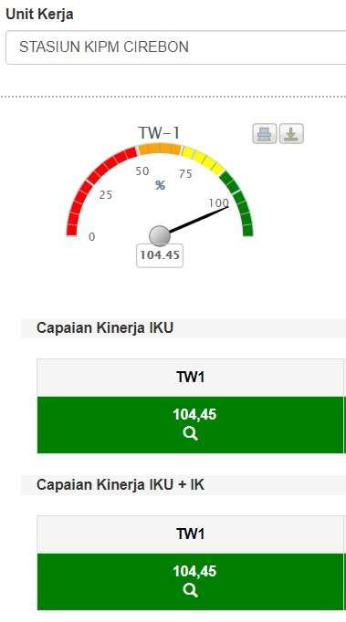 AKUNTABILITAS Secara umum, target-target kinerja UPT. Stasiun KIPM Cirebon pada tri wulan I tahun telah tercapai. Berdasarkan dashboard sistem aplikasi pengelolaan kinerja di www.kinerjaku.kkp.go.