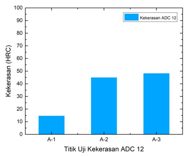 Jurnal Bluefin Fisheries, 3 (2), 35 terhadap Cu-Zn sebesar 70:30 Gambar 1, menunjukkan hasil identasi pada sampel dengan perbandingan ADC 12 terhadap Cu-Zn sebesar 70:30 dengan 3 kali pengujian pada