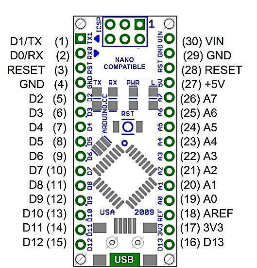 9 menggunakan library Wire, sedangkan pin A6 dan A7 hanya bisa digunakan untuk input pin analog saja. 3.