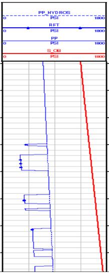14 Gambar 2.10 Profil Pore Pressure Lapangan Petapahan (Setiawan, & Vera, 2016) 2.1.7 Horizontal Stress Magnitudes Dalam sebuah isotropic dan tectonically area, minimum dan maximum horizontal stresses adalah sama.