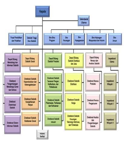 33 3) Struktur Organisasi dan Job Description Gambar 4.