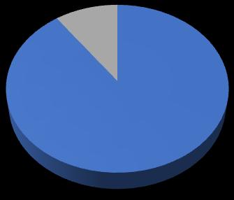 SEMUA (14 ORANG) SOSIAL DISTANCING (2 CUCI TANGAN (2 ORANG) MENGGUNAKAN Chart Title 0% 20% 40% 60% 80% Gambar 9.