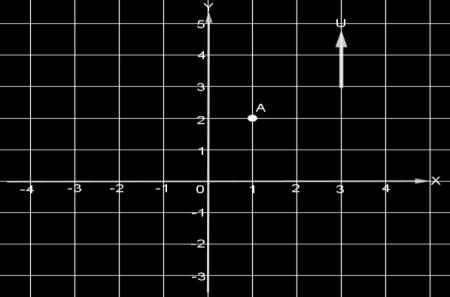 3. Titik yang berjarak 3 satuan di atas sumbu-x dan berjarak 5 satuan di kanan sumbu-y adalah 4. Titik manakah yang terletak pada sumbu koordinat? 5. Perhatikan gambar berikut.