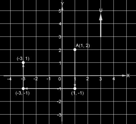 PEMBAHASAN LATIHAN SOAL 1. Penulisan koordinat titik adalah (x,y) di mana x adalah absis dan y adalah ordinat. Dari gambar, tampak bahwa koordinat A adalah (0,2) dan koordinat E adalah (2, 4). 2.