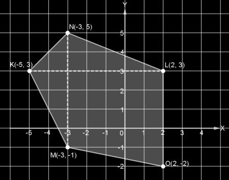 Tampak bahwa titik P(4,4) dan Q( 2,4) memiliki ordinat yang sama, sehingga pasangan titik yang dimaksud adalah