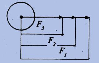 Misalnya, kita menarik sebuah benda dengan seutas tali (berat tali dibaikan) dengan gaya sebesar F maka apakah tali itu ditambatkan pada titik A atau ditambatkan pada B, hasilnya akan tetap (lihat