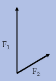 Misalnya, gaya F 1 dipindahkan ke ujung gaya F 2, arah dari gaya pindahan itu sama, dan sej'ajar dengan gaya F 1.