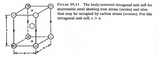 Martensit adalah fasa tunggal yang tidak seimbang yang terjadi karena transformasi tanpa difusi dari austenit.