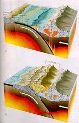 Umumnya daerah tumbukan dan retakan lempeng merupakan pusat (hiposentrum) gempa di dalam bumi yang dirambatkan ke permukaan bumi (episentrum) yang selanjutnya menimbulkan getaran-getaran gempa di