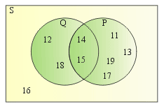 1. Diketahui himpunan P = ( bilangan prima kurang dari 13 ) Banyak himpunan bagian dari P adalah... 5 25 10 32 P = {Bilangan prima kurang dari 13} = {2, 3, 5, 7, 11} n(p) = 5 2.