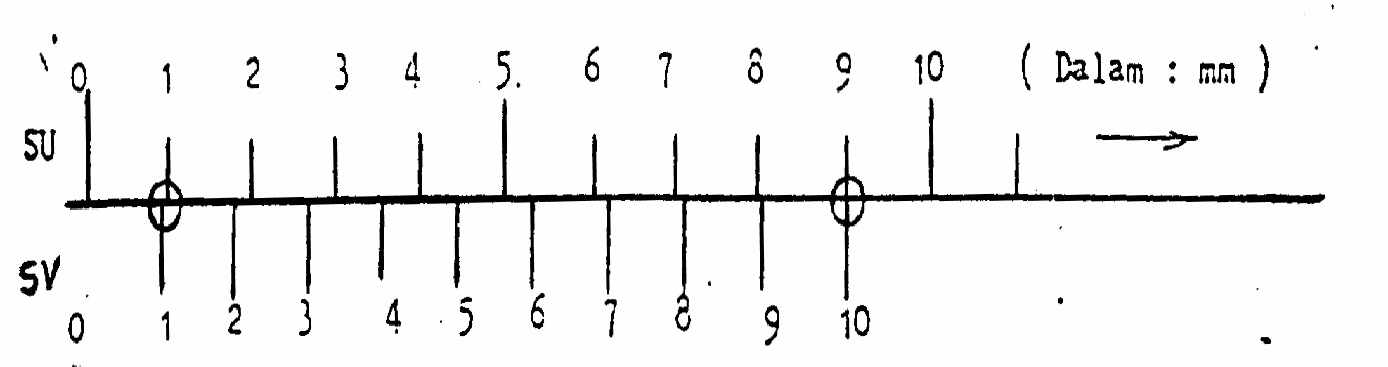 (1) Mistar geser dengan tingkat ketelitian 0,1 mm Mistar geser dengan tingkat ketelitian 0,1 mm mempunyai selisih antara x dan n sebesar 0,1 mm.