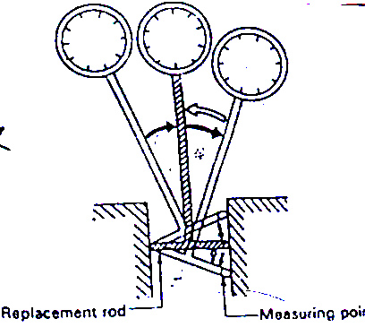 19) Set micrometer pada 91 mm (seperti hasil ukur di atas), masukkan replacement rod dan measuring point kedalam micrometer dan dial gauge diset ke 0 20)
