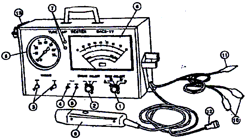 2) Tune Up Tester 39)Uraian Tune up tester adalah alat yang berfungsi untuk memeriksa breaker point, dwell angle, putaran mesin (rpm), tegangan battery, sistem pengisian dan kevakuman dari intake