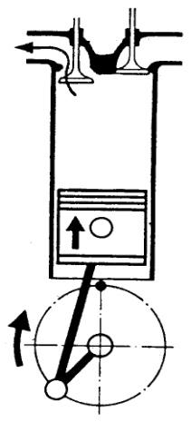 Diagram indikator tekanan motor Disel 4 tak Keterangan: A = Mulai penyemprotan B