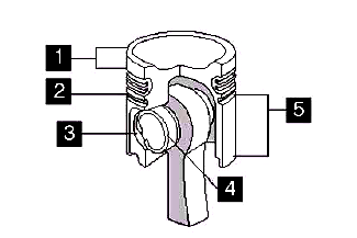 Gambar 3.74. Piston Piston (Gambar 3.74) berfungsi memindahkan gaya hasil pembakaran, dibuat dari beberapa komponen, yaitu: 1. Crown, yang membentuk ruang pembakaran 2.
