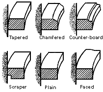 Cincin torak model datar mempunyai permukaan persegi yang berhubungan dengan dinding silinder dan cincin tersebut biasanya berbentuk empat persegi panjang.