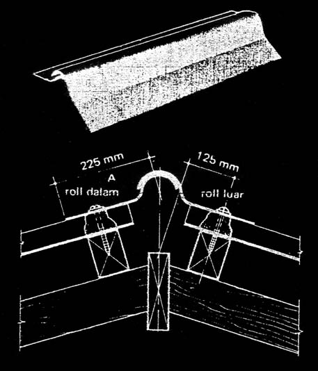 CARA PEMASANGANNYA Pasang semua rol dalam dahulu dengan susunan dari kanan ke kiri baru kemudian disusun rol luar dengan sayap menghadap kebelahan atap lain.