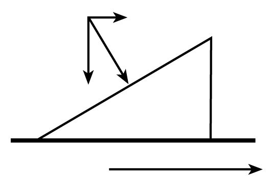 N α N α 1 N sin α m 1 Catatan: Semua percepatan diatas diukur menurut penamat yan berdiri di tanah Misalkan percepatan benda relatif