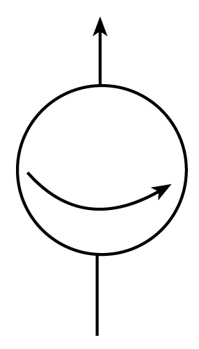 ω arah putar merupakan contoh sistem yan dipercepat, percepatannya adalah percepatan sentripetal esar percepatan koriolis: a k F k m ωv sin φ φ adalah sudut antara ω dan v dalam hal ini sama denan