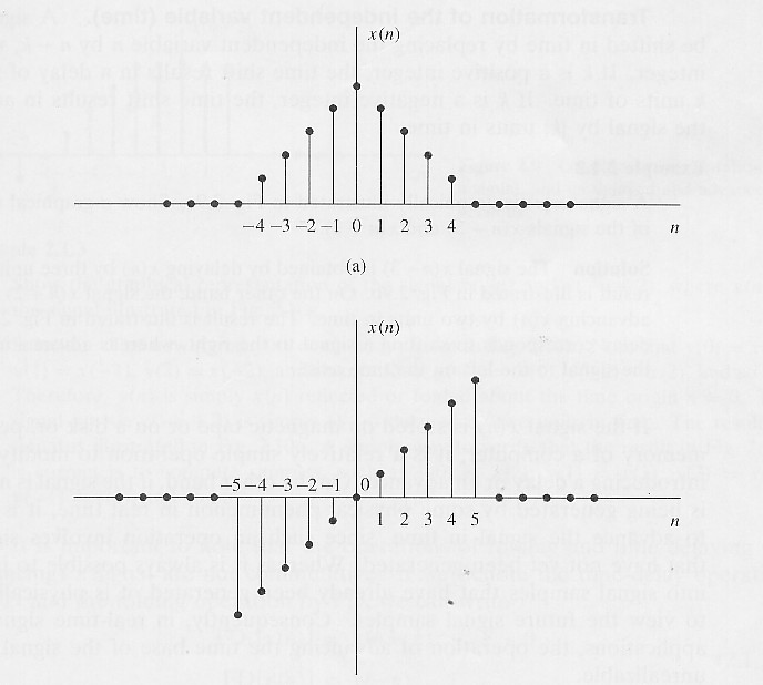 5. Sinyal simetris (genap) dan tidak simetris (ganjil) Suatu sinyal berharga real x(t) disebut simetris (genap) jika: x(-t) = x(t) sedangkan suatu sinyal disebut tidak