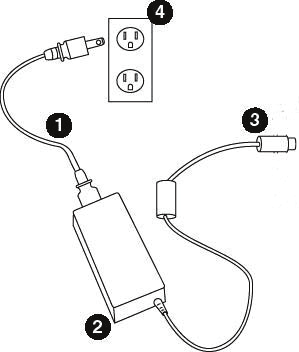 3. Cabut kabel catu daya (1) dari stopkontak listrik AC (4), kemudian cabut kabel catu daya (2) dari port listrik Sistem Deteksi Molekuler 3M (3). 4.