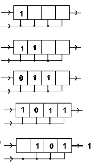 Register Buffer Gambar 1 Rangkaian buffer 4 D-FF yang tersambung dalam sebuah rangkaian serial in, serial out shift register. Register buffer berfungsi untuk menyimpan kata digital.