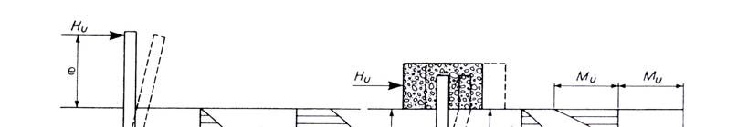 a. Mekanisme keruntuhan rotasi pada short pile b. Mekanisme keruntuhan translasi pada short pile c.