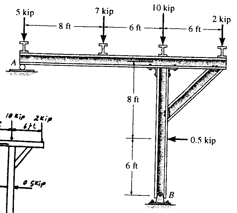 7. Determine the reactions at the supports for the truss 8.