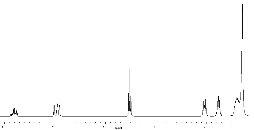 Spektrum 1 H NMR produk kotor (campuran reaksi sebelum distilasi) (300 MHz, CDCl 3 ) Spektrum 1 H NMR produk murni (300 MHz, CDCl 3 ) 10 8 6 4 2 Cl