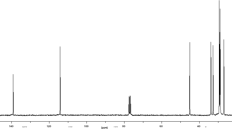 Spektrum 13 C NMR produk kotor (campuran reaksi sebelum distilasi) (75,5 MHz, CDCl 3 ) Spektrum 13 C NMR produk murni (75,5