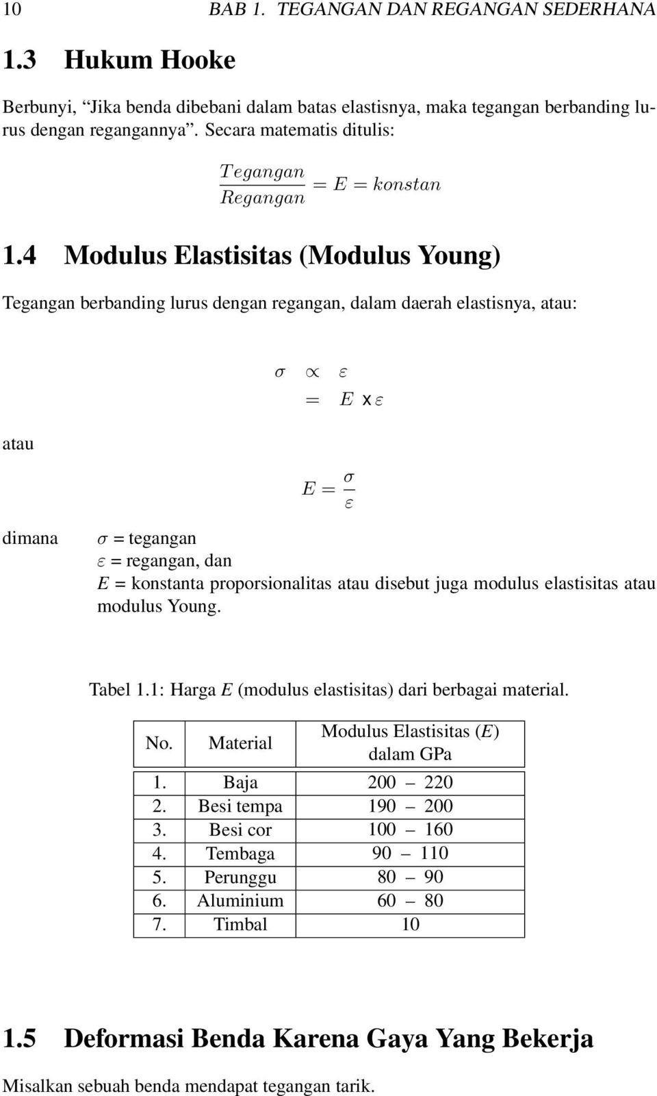 4 Modulus Elastisitas (Modulus Young) Tegangan berbanding lurus dengan regangan, dalam daerah elastisnya, atau: atau σ ε = E x ε E = σ ε dimana σ = tegangan ε = regangan, dan E = konstanta