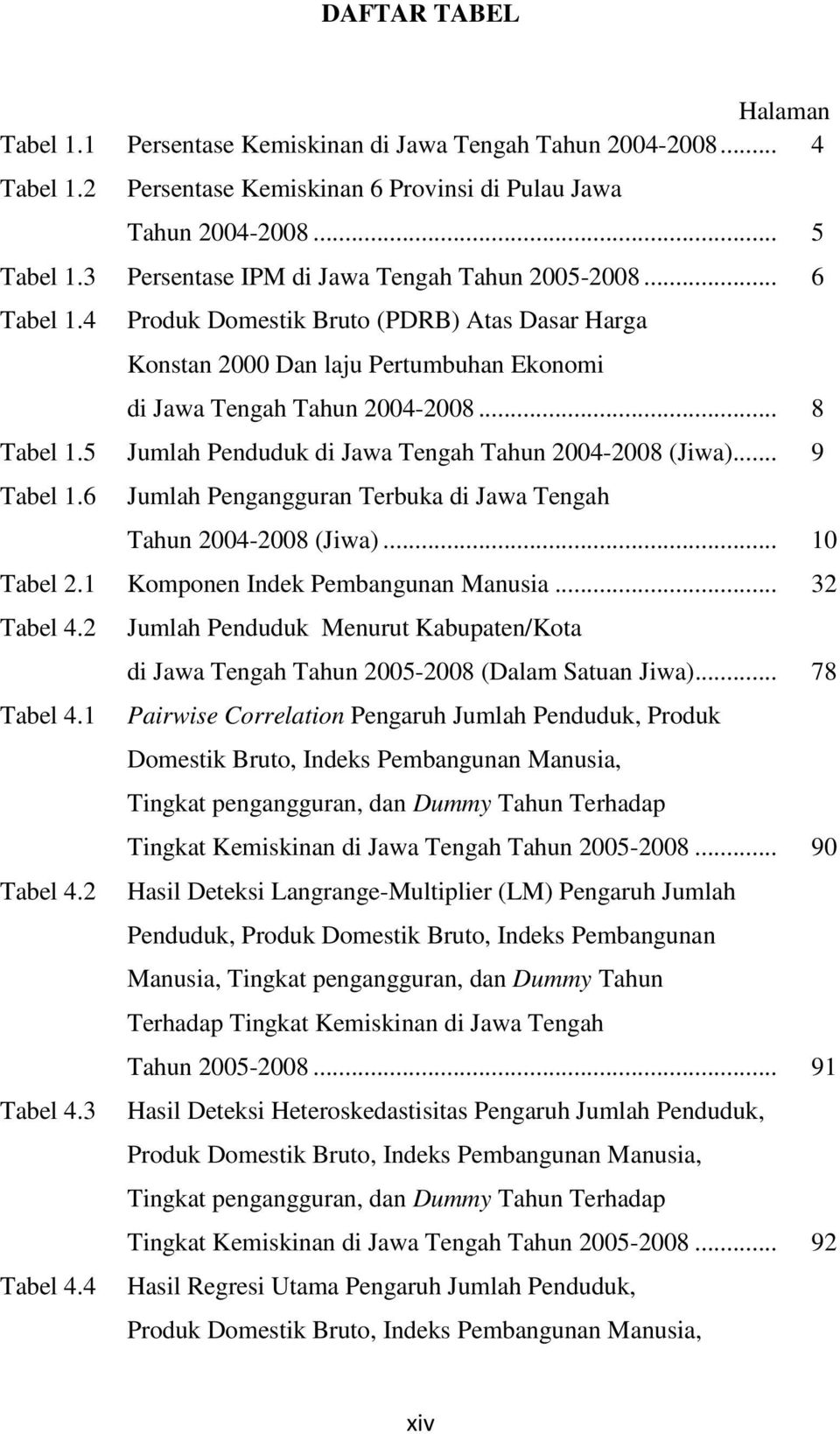 5 Jumlah Penduduk di Jawa Tengah Tahun 2004-2008 (Jiwa)... 9 Tabel 1.6 Jumlah Pengangguran Terbuka di Jawa Tengah Tahun 2004-2008 (Jiwa)... 10 Tabel 2.1 Komponen Indek Pembangunan Manusia... 32 Tabel 4.