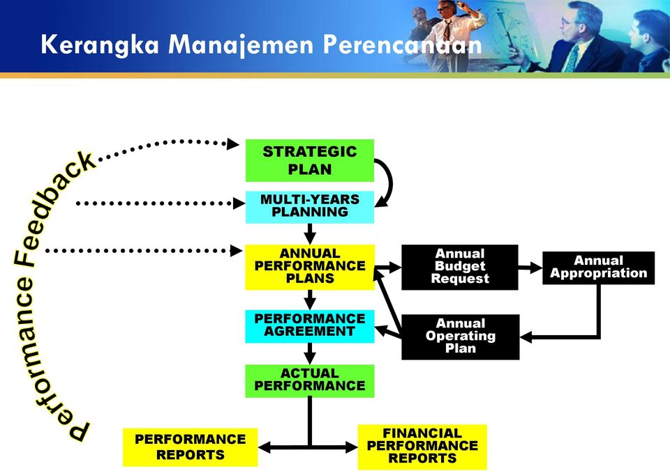 Annual Appropriation PERFORMANCE AGREEMENT ACTUAL PERFORMANCE