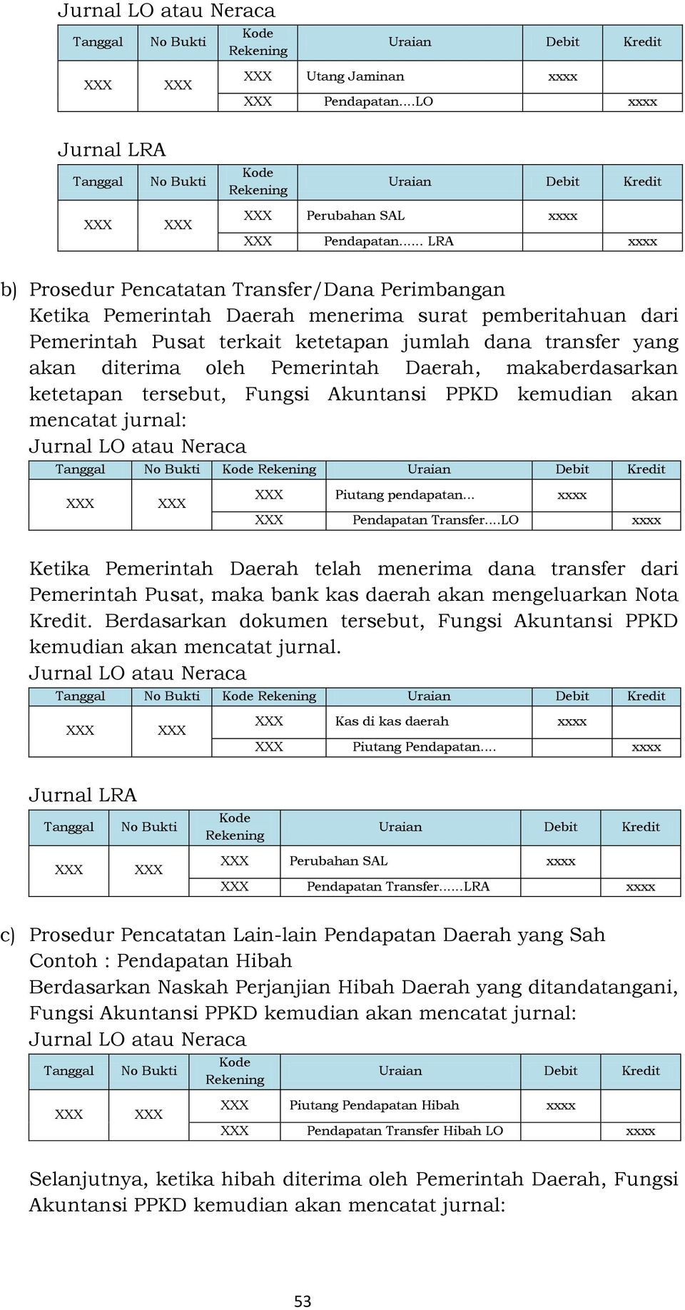 Pemerintah Daerah, makaberdasarkan ketetapan tersebut, Fungsi Akuntansi PPKD kemudian akan mencatat jurnal: Jurnal LO atau Neraca No Piutang pendapatan... x Pendapatan Transfer.