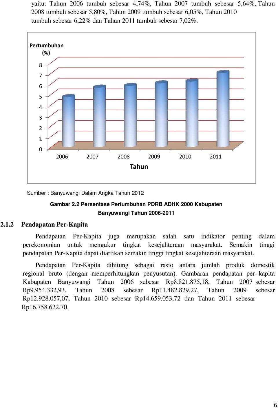 2 Persentase Pertumbuhan PDRB ADHK 2000 Kabupaten Banyuwangi Tahun 2006-2011 Pendapatan Per-Kapita juga merupakan salah satu indikator penting dalam perekonomian untuk mengukur tingkat kesejahteraan