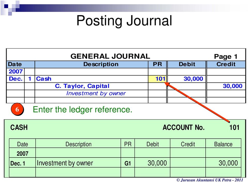 Taylor, Capital 30,000 Investment by owner 6 Enter the ledger reference.