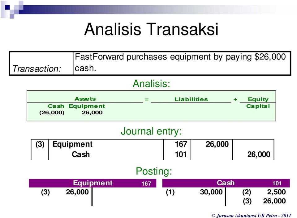 Analisis: Assets = Liabilities + Equity Cash Equipment Capital (26,000)
