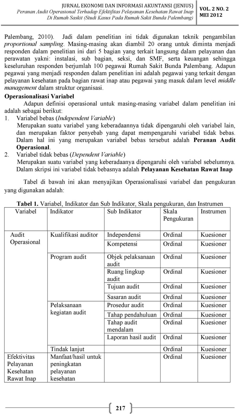 Peranan Audit Operasional Terhadap Efektivitas Pelayanan Kesehatan Rawat Inap Di Rumah Sakit Studi Kasus Pada Rumah Sakit Bunda Palembang Pdf Free Download