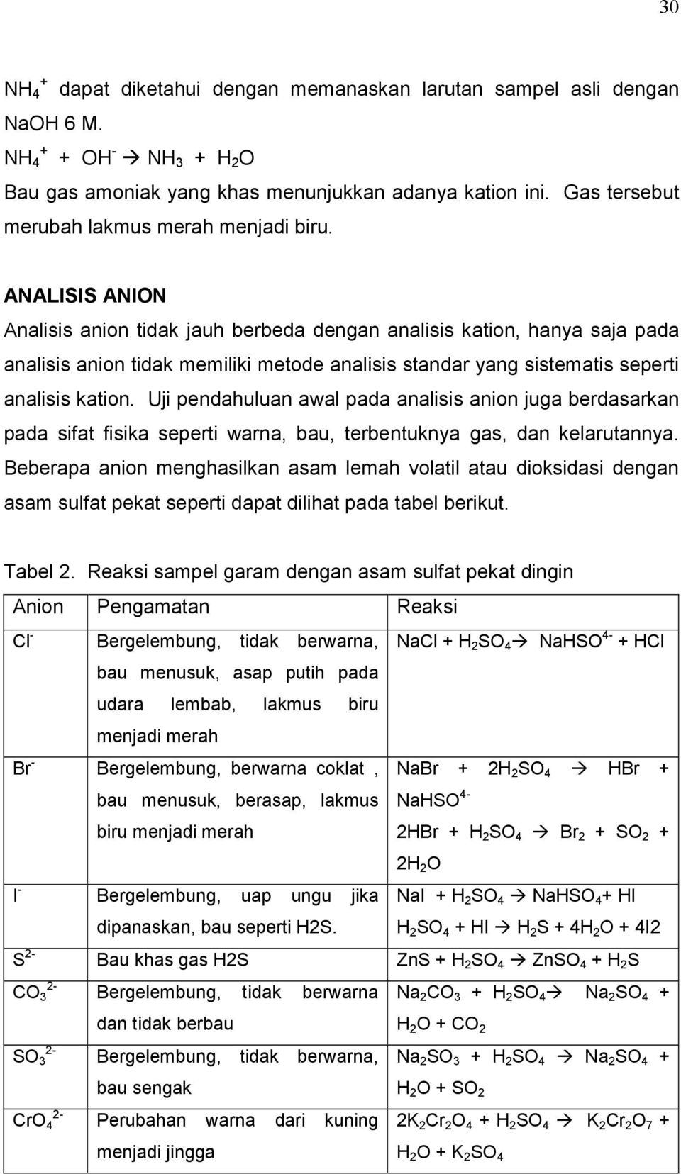 Daftar kation dan anion