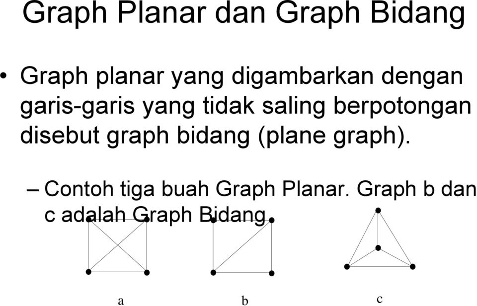 berpotongan disebut graph bidang (plane graph).
