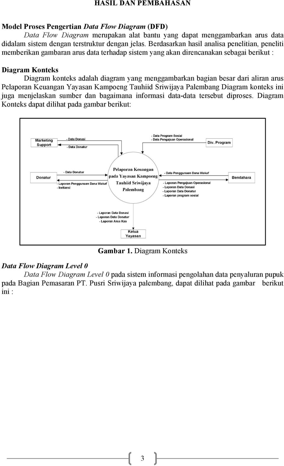 bagian besar dari aliran arus Pelaporan Keuangan Yayasan Kampoeng Tauhiid Sriwijaya Palembang Diagram konteks ini juga menjelaskan sumber dan bagaimana informasi data-data tersebut diproses.