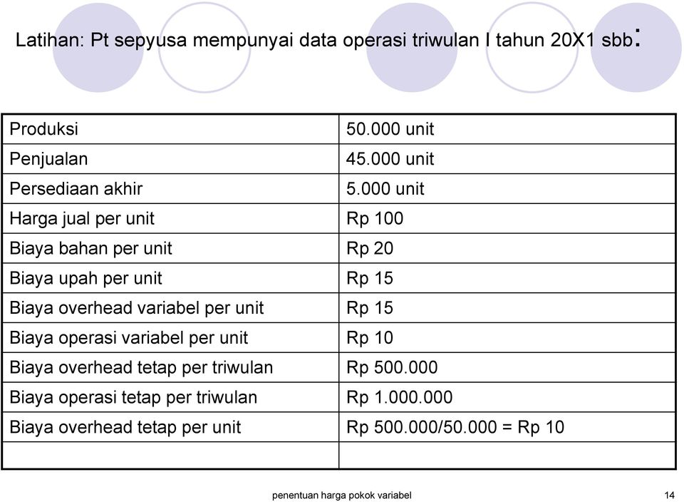 000 unit Harga jual per unit Rp 100 Biaya bahan per unit Rp 20 Biaya upah per unit Rp 15 Biaya overhead variabel per