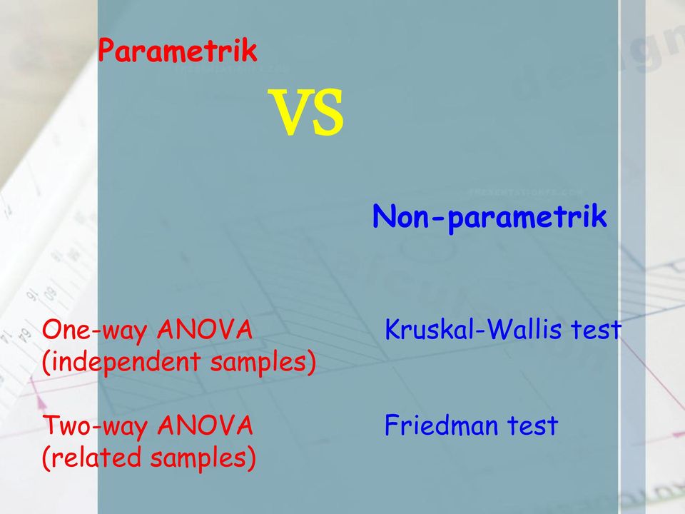 samples) Two-way ANOVA (related