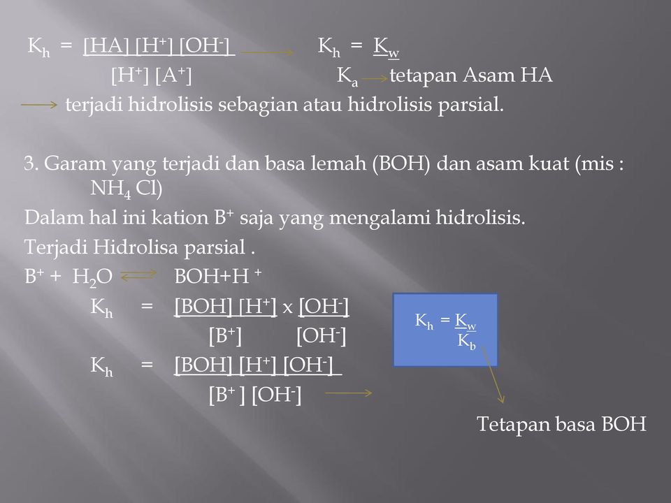 Garam yang terjadi dan basa lemah (BOH) dan asam kuat (mis : NH 4 Cl) Dalam hal ini kation B + saja