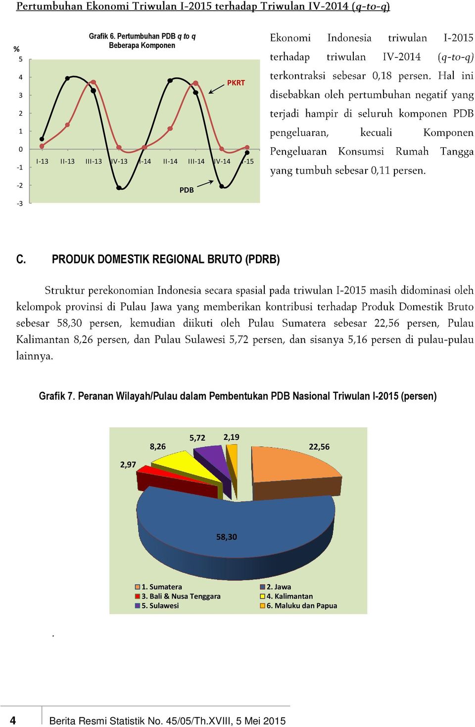 PDB C. PRODUK DOMESTIK REGIONAL BRUTO (PDRB) Grafik 7.